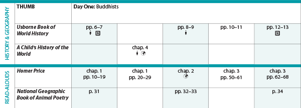 Ig schedule sample grid