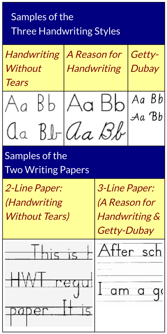 Sample handwriting styles