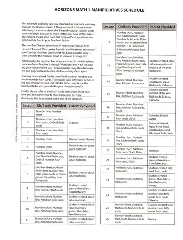 Horizons Math 1-3 Manipulatives Schedule
