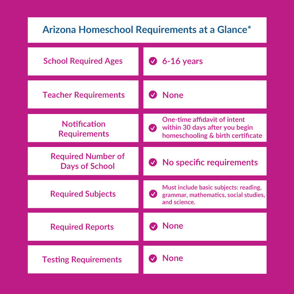 Arizona Homeschool Requirements at a Glance