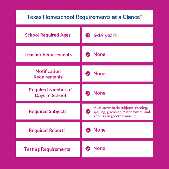 *Source: hslda.org; see website for complete details. 