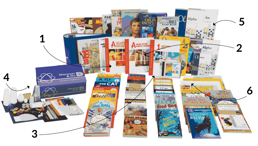 1. Instructor’s Guides (IG)The IGs provide the structure for your entire year—36 weeks of fully-planned instruction and complete lesson plans.2. History / Bible / Literature (HBL)As the foundation of a Sonlight education, HBLs include history, Bible, geography, and all required books, all connected with a comprehensive Instructor’s Guide. HBL programs encourage students to learn from multiple perspectives and engage in thought-provoking discussion.3. Language ArtsLeave behind complicated instruction, boring worksheets, and rote memorization. Sonlight Language Arts makes learning to read and write a natural and engaging process.4. ScienceSonlight Science combines our signature literature-based style of learning with research-based science standards to give your students a well-rounded, hands-on, STEM centered education.5. MathChoose your math program from a wide selection of the best homeschool math programs available.6. Spelling/HandwritingSpelling You See is included in our All-Subjects Packages for levels D-F. Handwriting Without Tears is included in our All-Subjects Packages for levels K-D. Customize the level or substitute for each student based on ability.