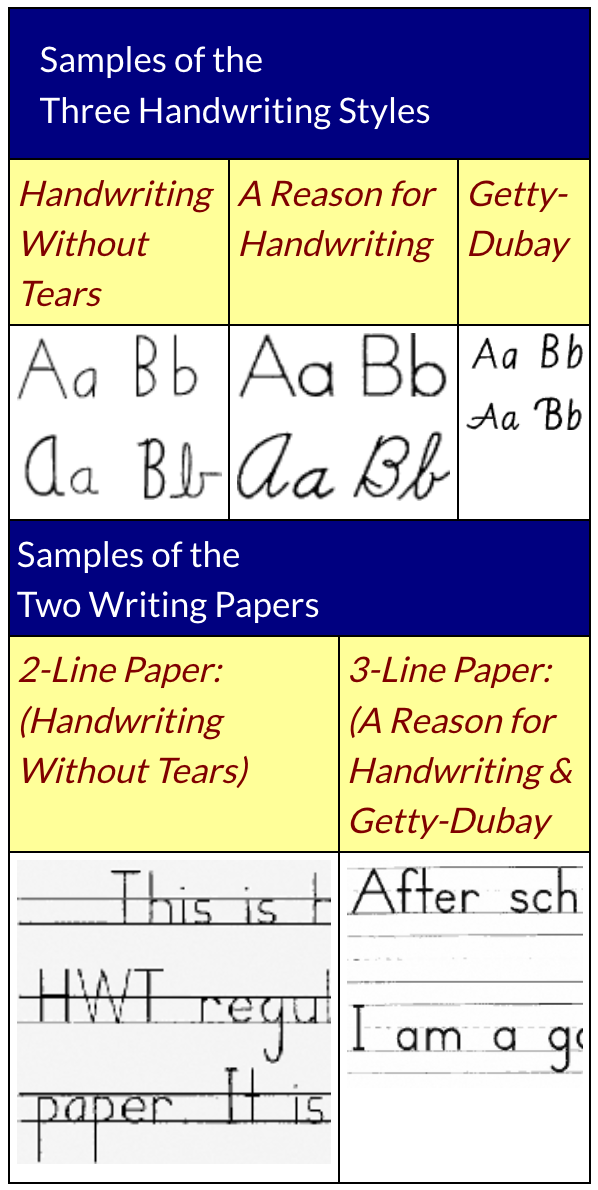 Sample handwriting styles