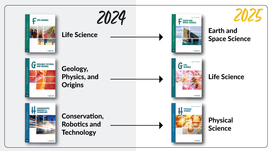 Science chart1