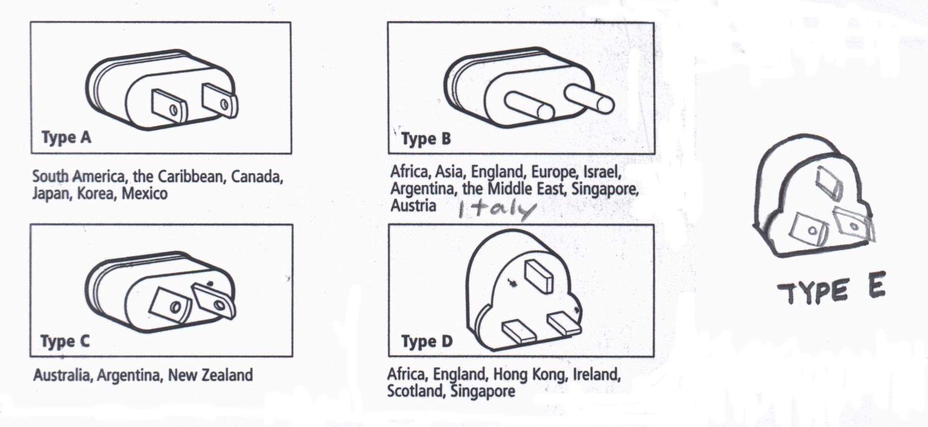 International Plugs
