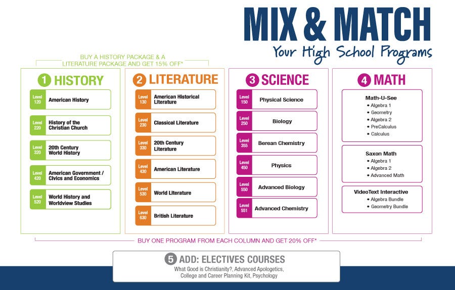 Mix & Match Sonlight's High School Homeschool Curriculum