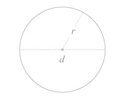 Area of circle geometric formula
